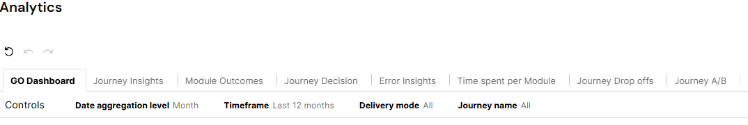 Analytics Dashboard Pn