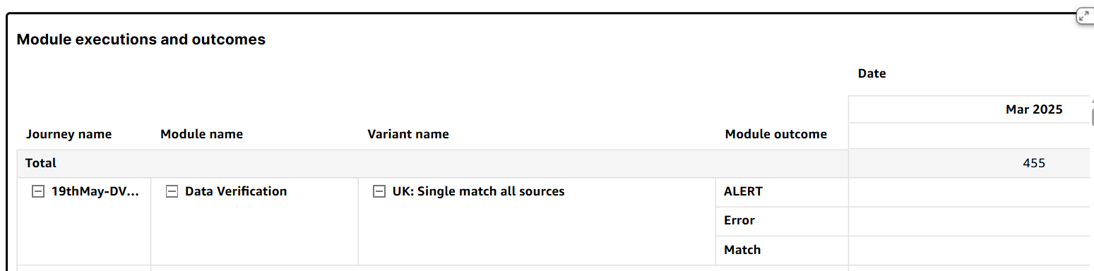 Analytics Go 12 Pn