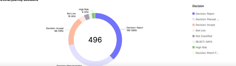 Analytics Go 15 Pn