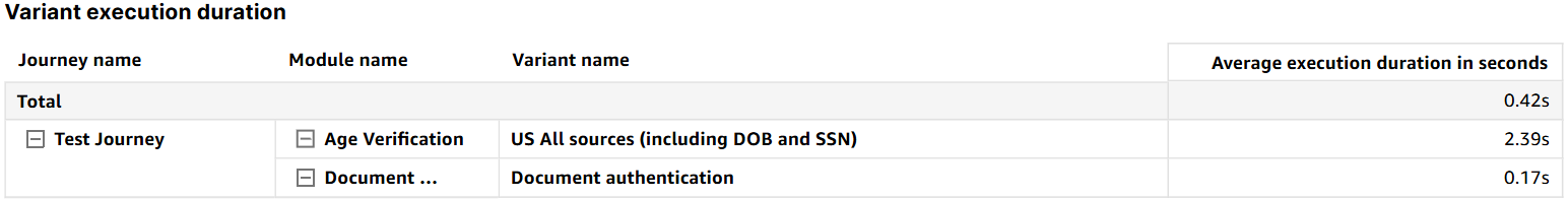 Analytics Go 18 Pn