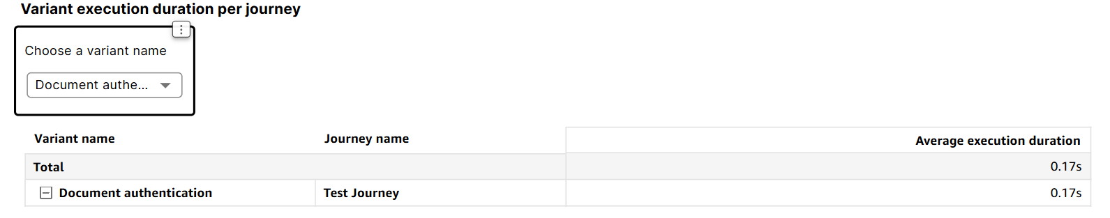 Analytics Go 19 Pn