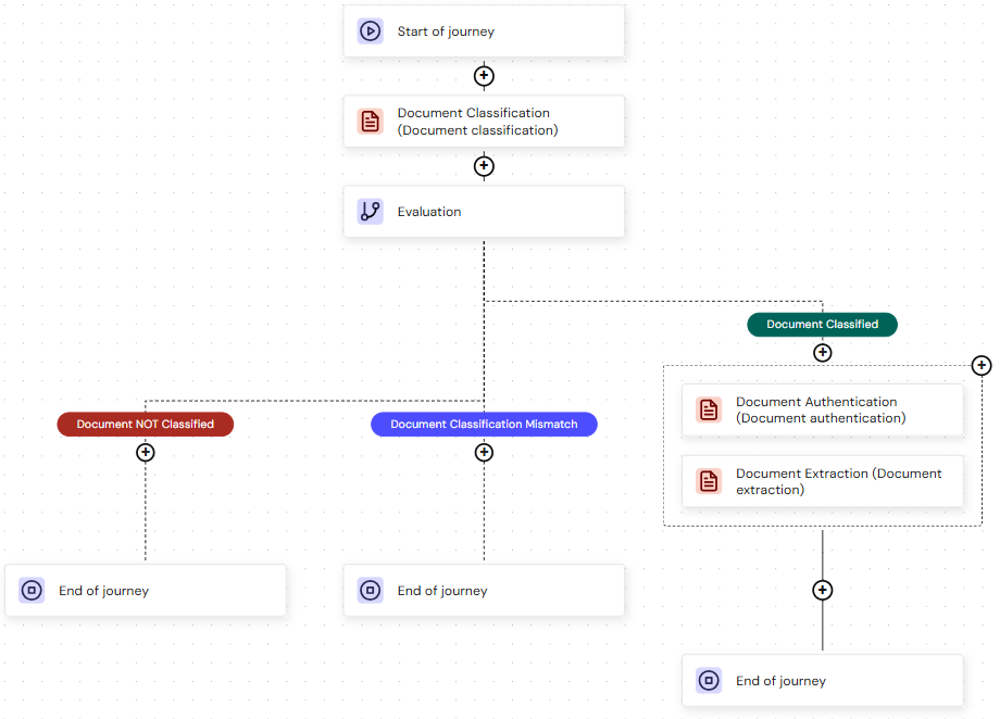 Document Evaluation Pn