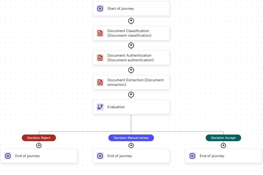 Document No Evaluation Pn