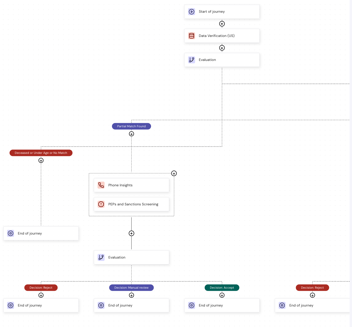 Journey Template Pn