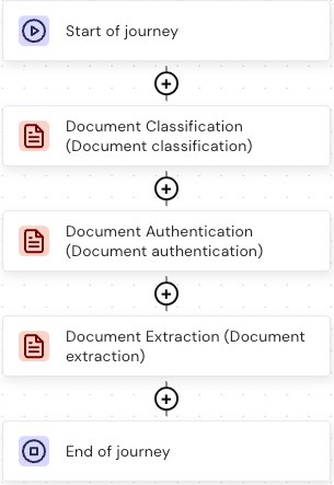 Document modules in journey builder