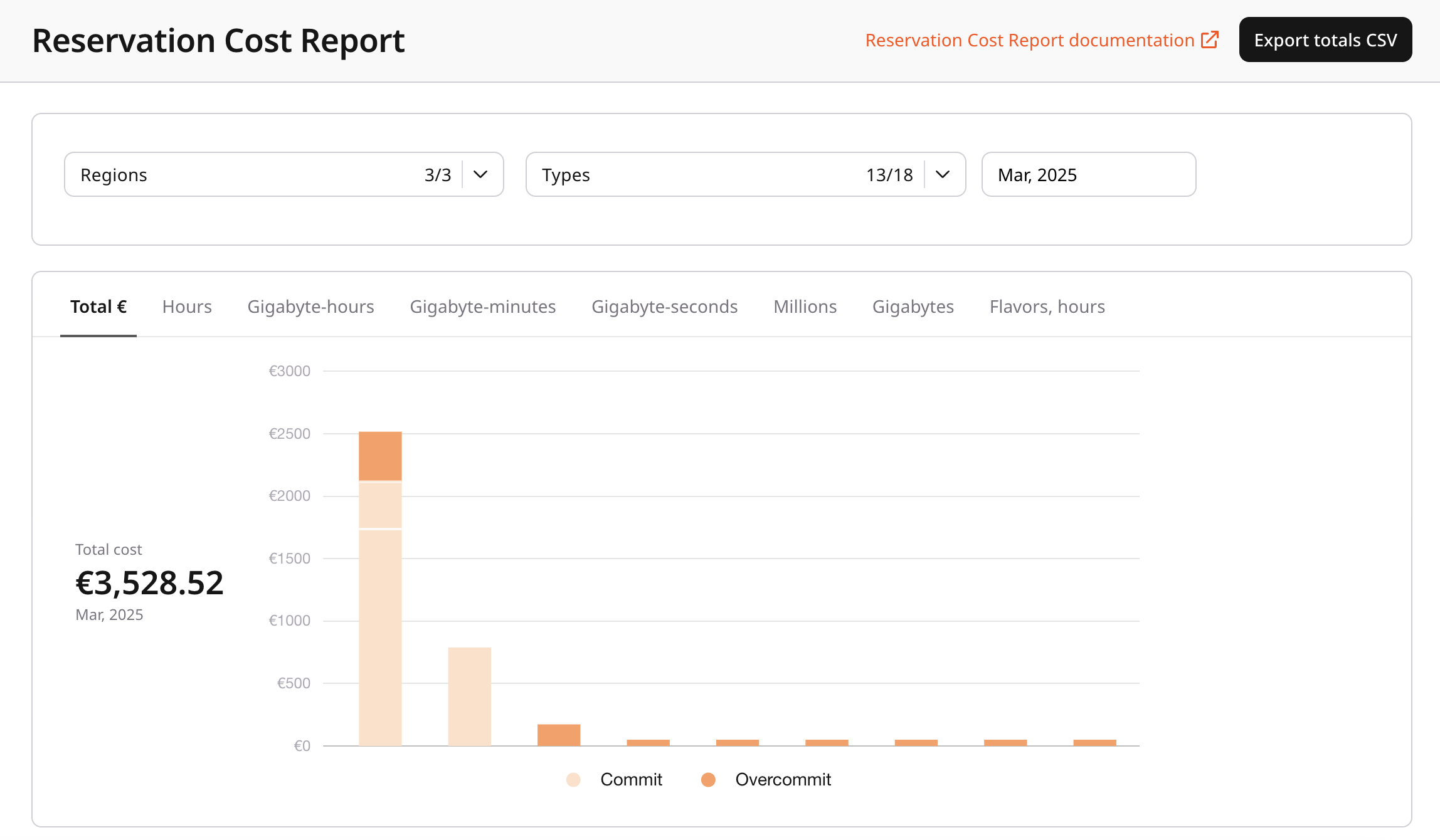 Reservation cost report graph