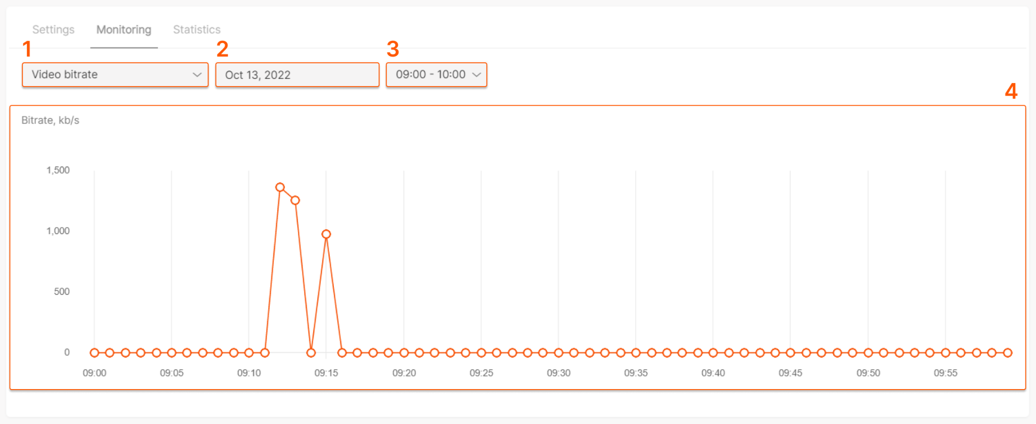 Live Stream Monitoring page