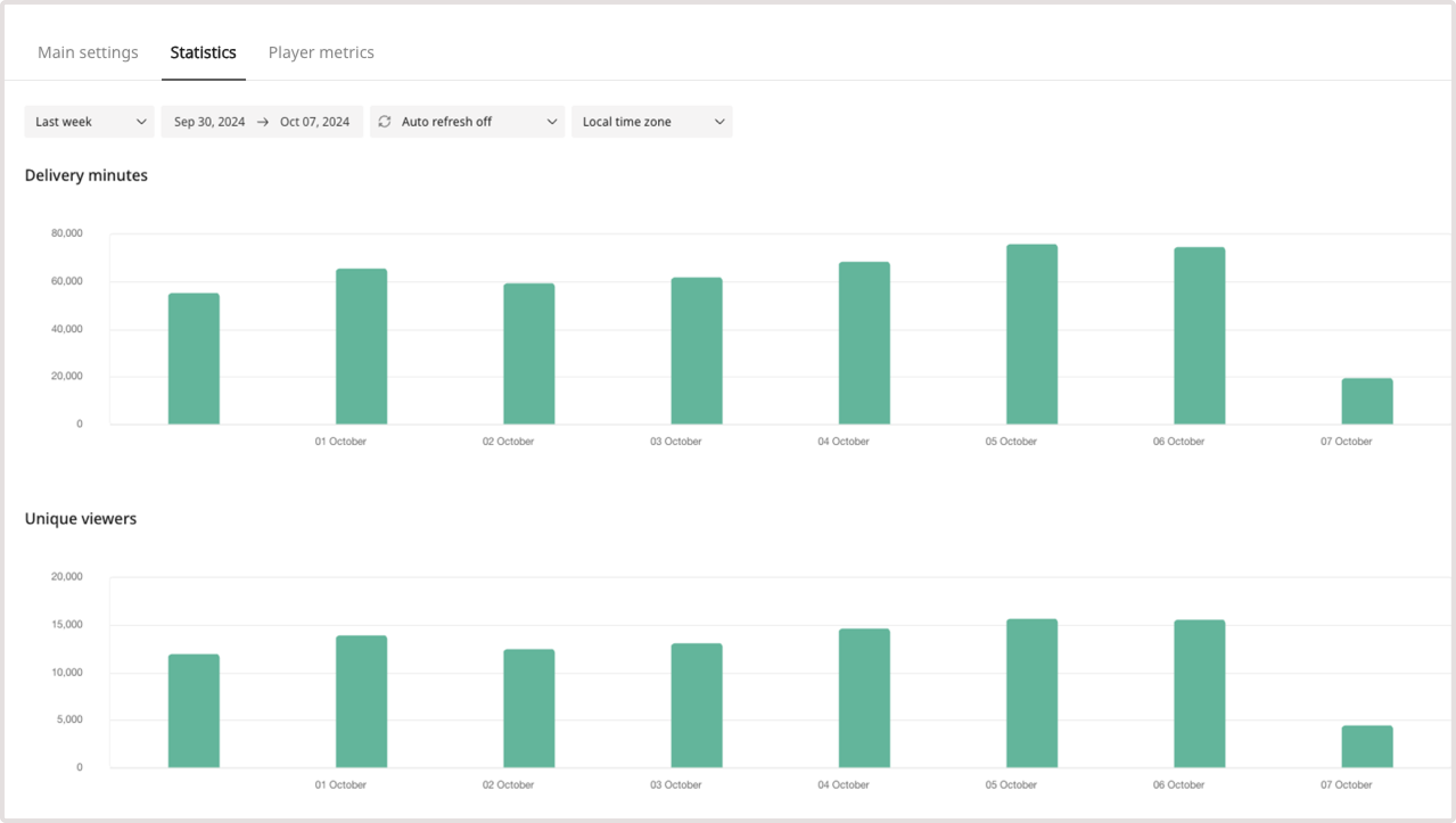General statistics tab