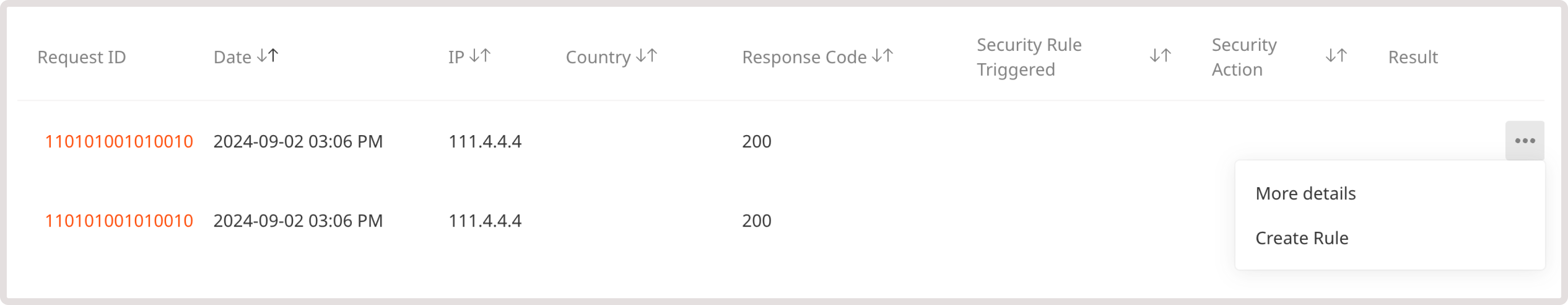 Requests table with request management options