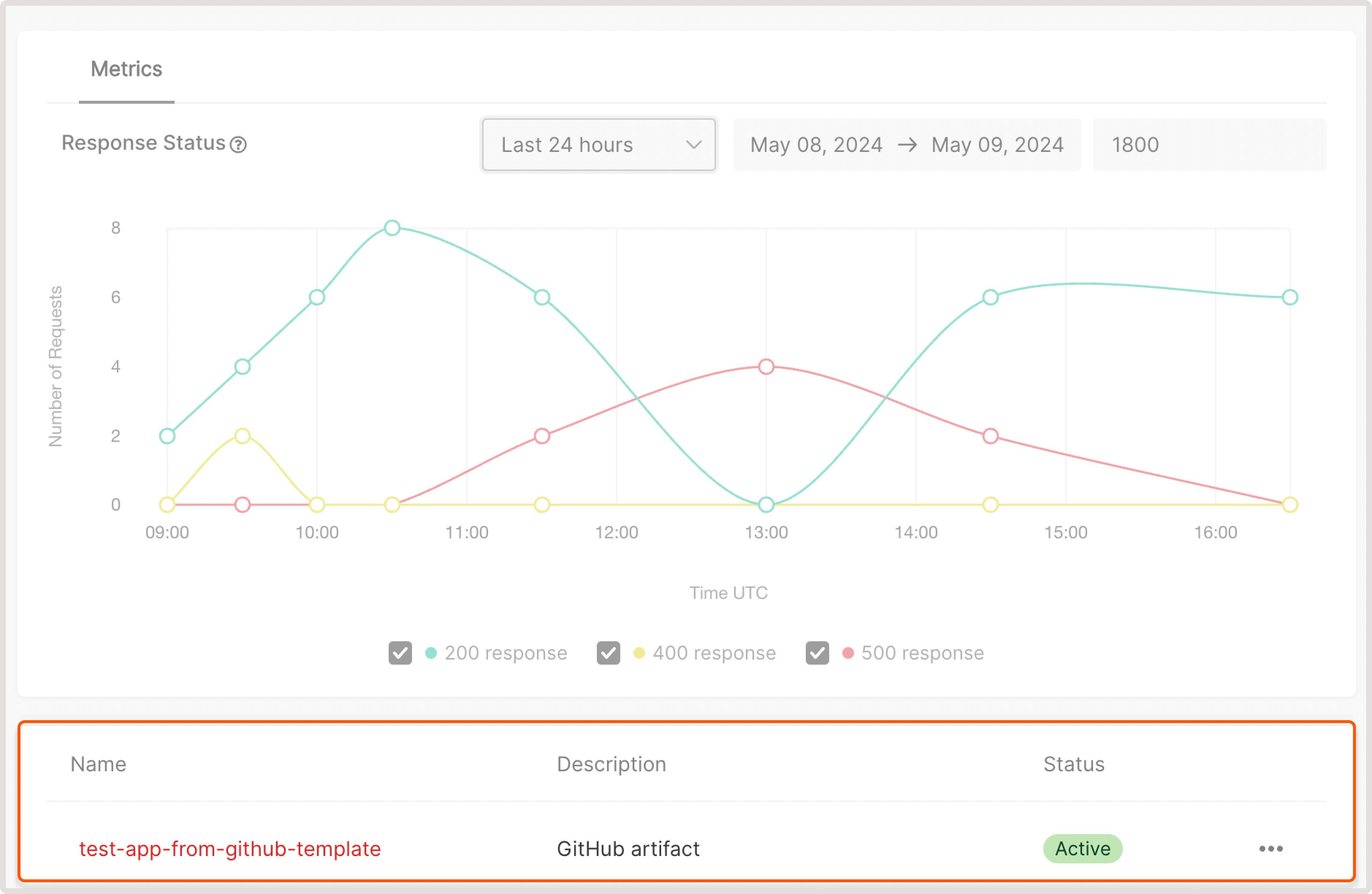 Metrics tab with the list of FastEdge apps