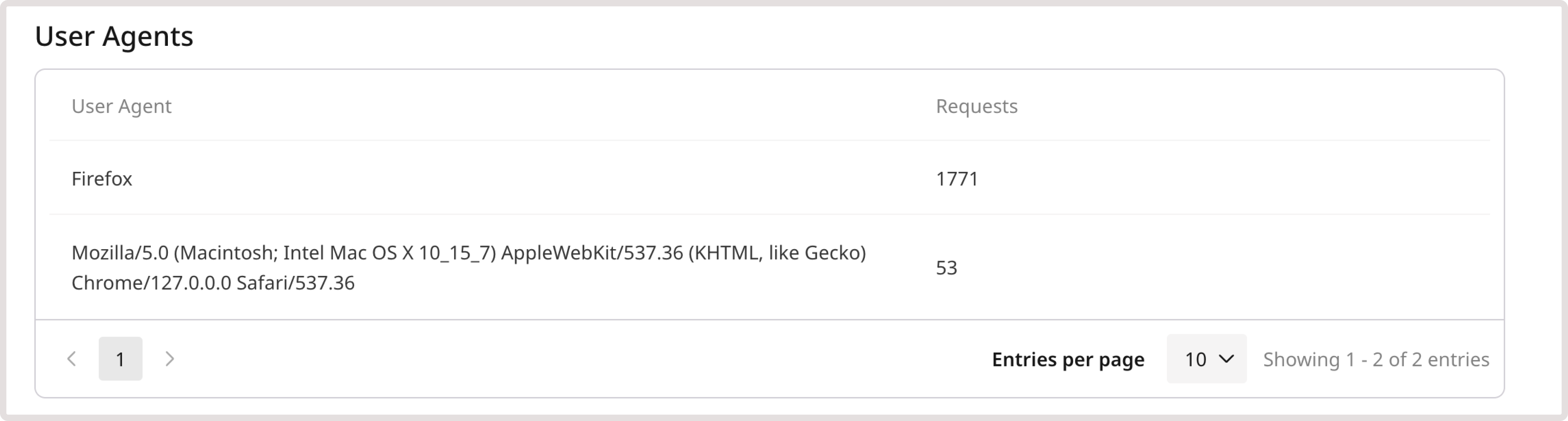 User agents section on the Analytics page
