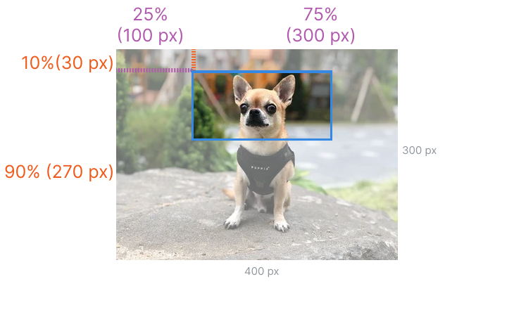 Crop a section of an original image from a specific location