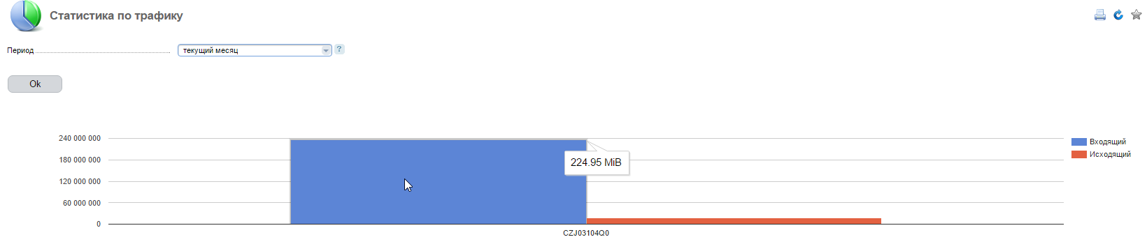 A volume of incoming and outcoming traffic