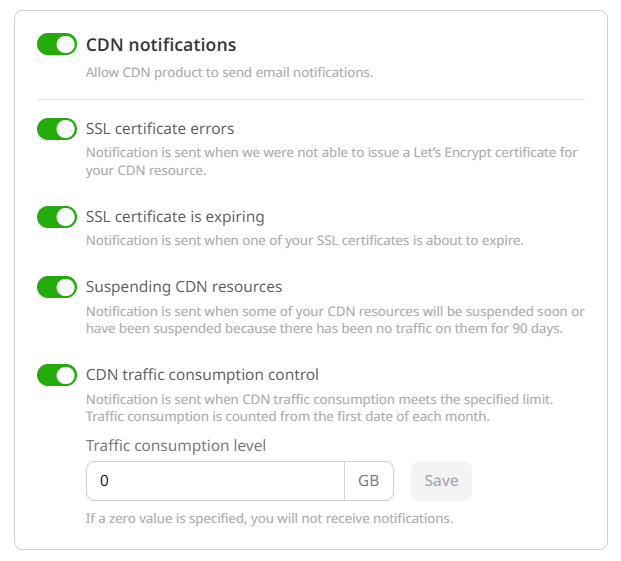 CDN traffic consumption level