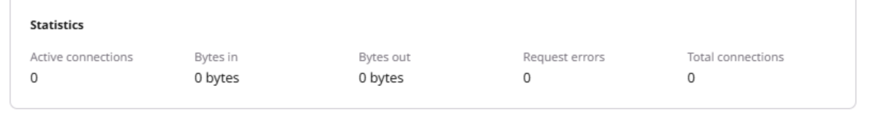 Load Balancer Monitoring Statistics Pn Load Balancer Monitoring Statistics Pn