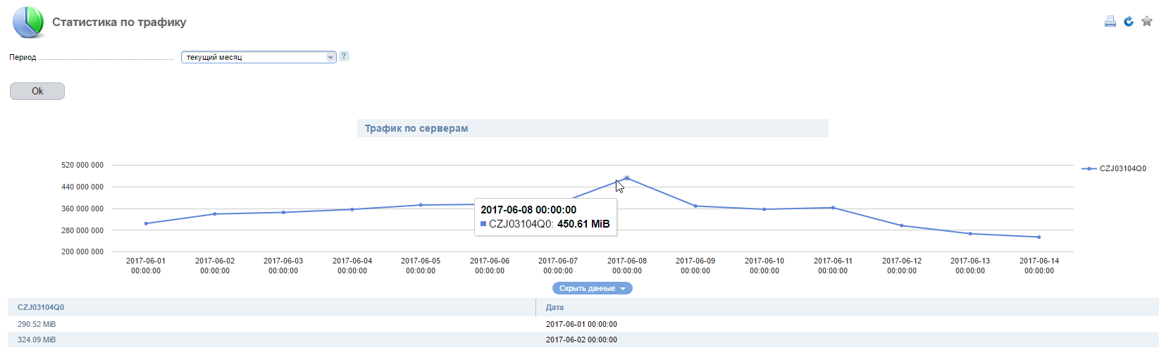 Total traffic volume