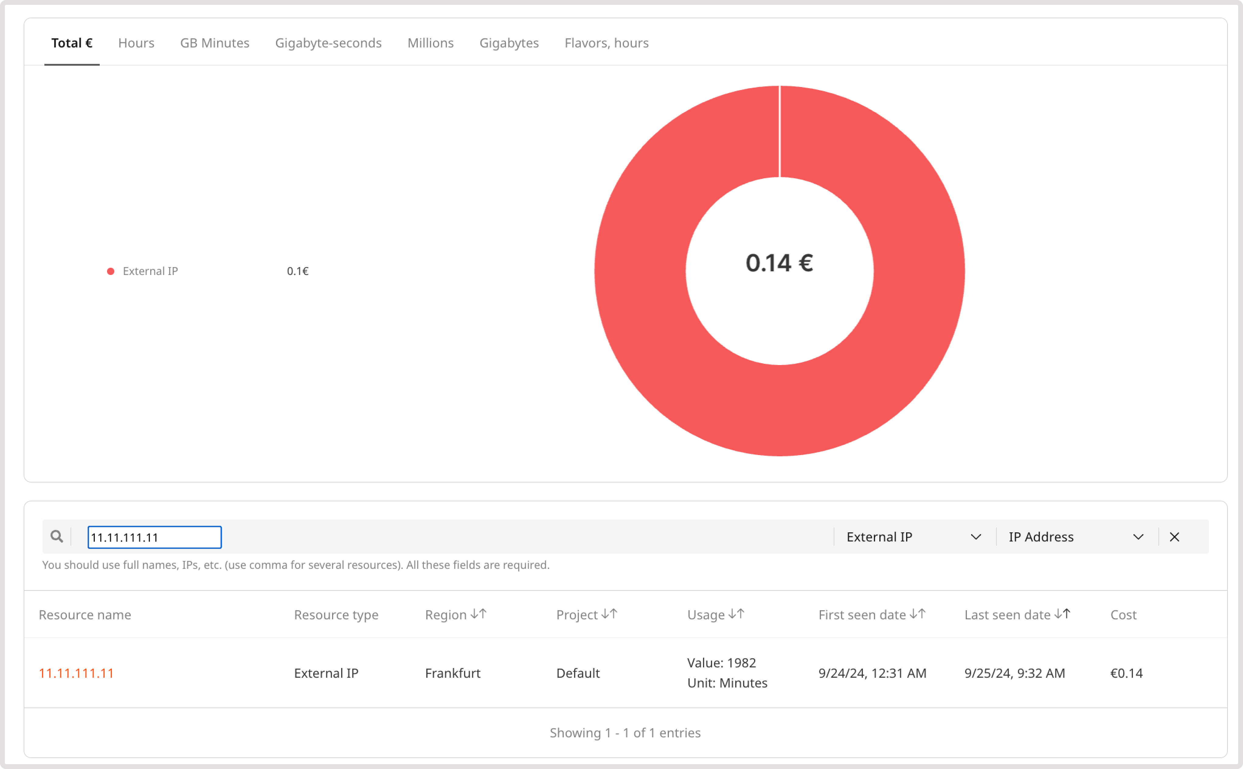 Example of table and graph updated for External IP address