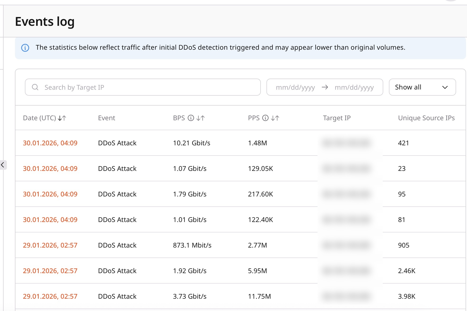 Example DDoS events log table