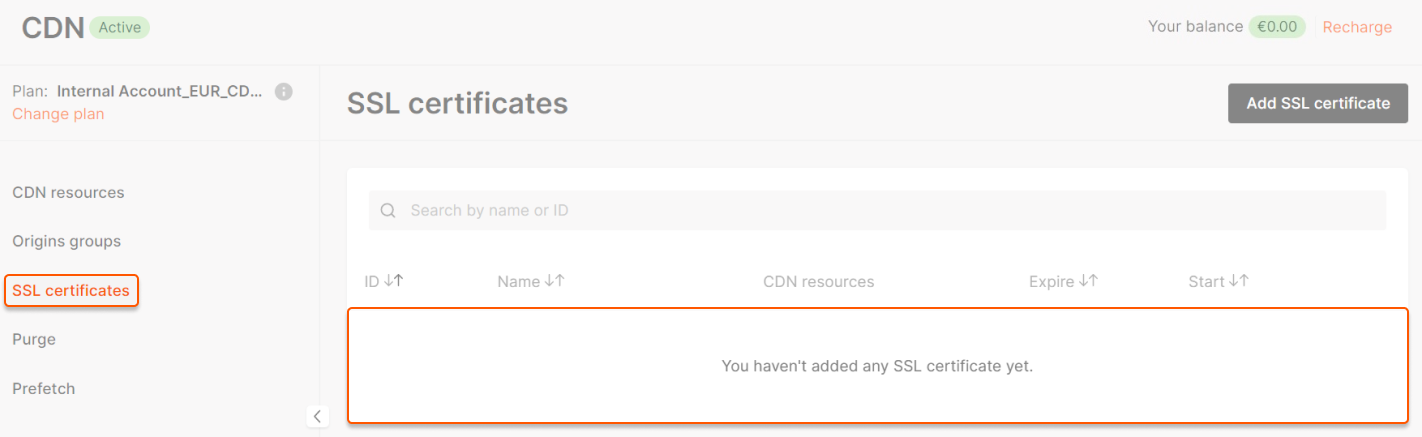 Restrictions and features of the option