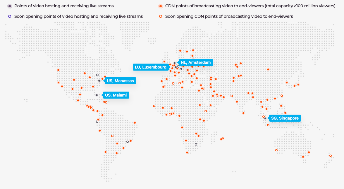 Geo distributed ingest points for PUSH