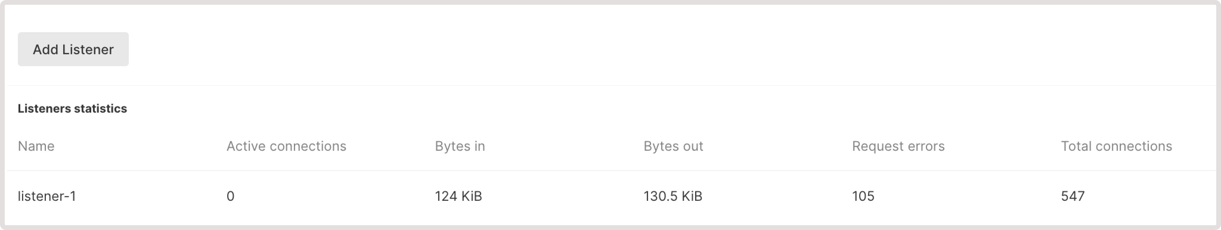 Listeners tab with listener statistics