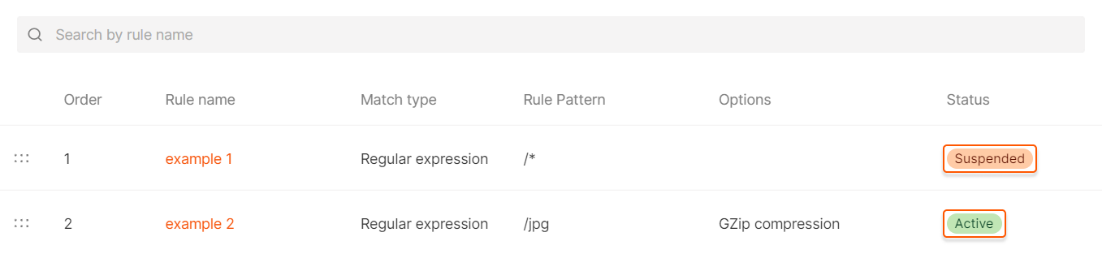 Suspended status and