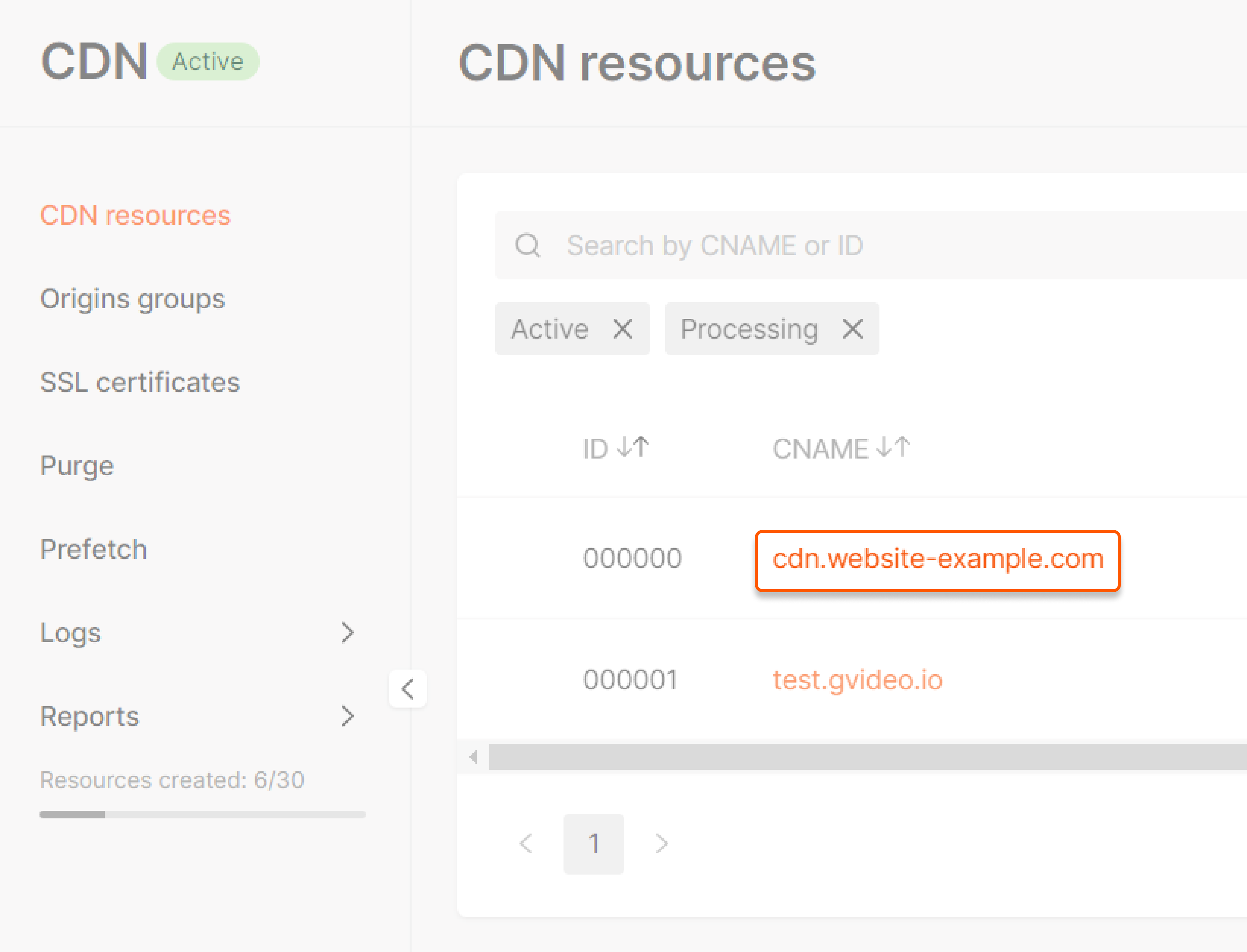 CDN resource