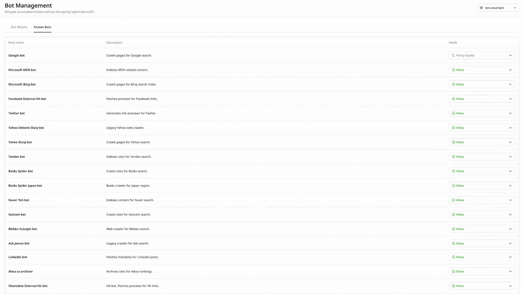 Bot Management page with Known Bots tab