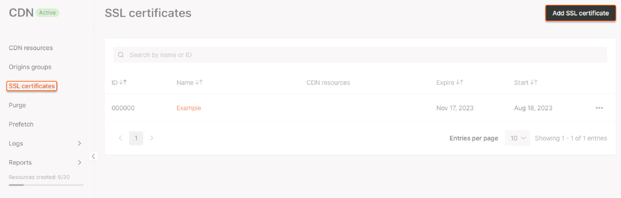 SSL certificates