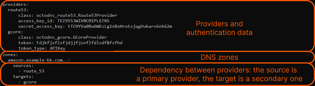 configuration file