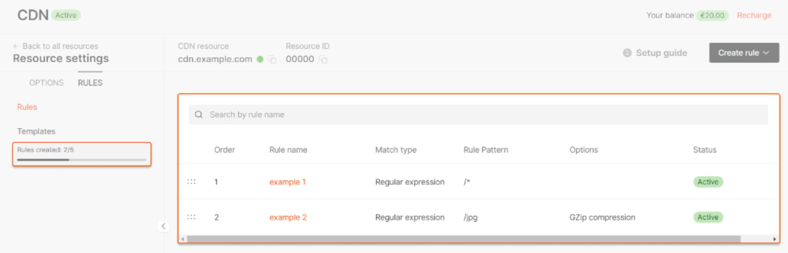What is the Rules section
