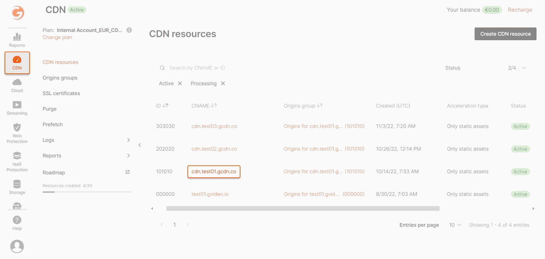 CDN resource