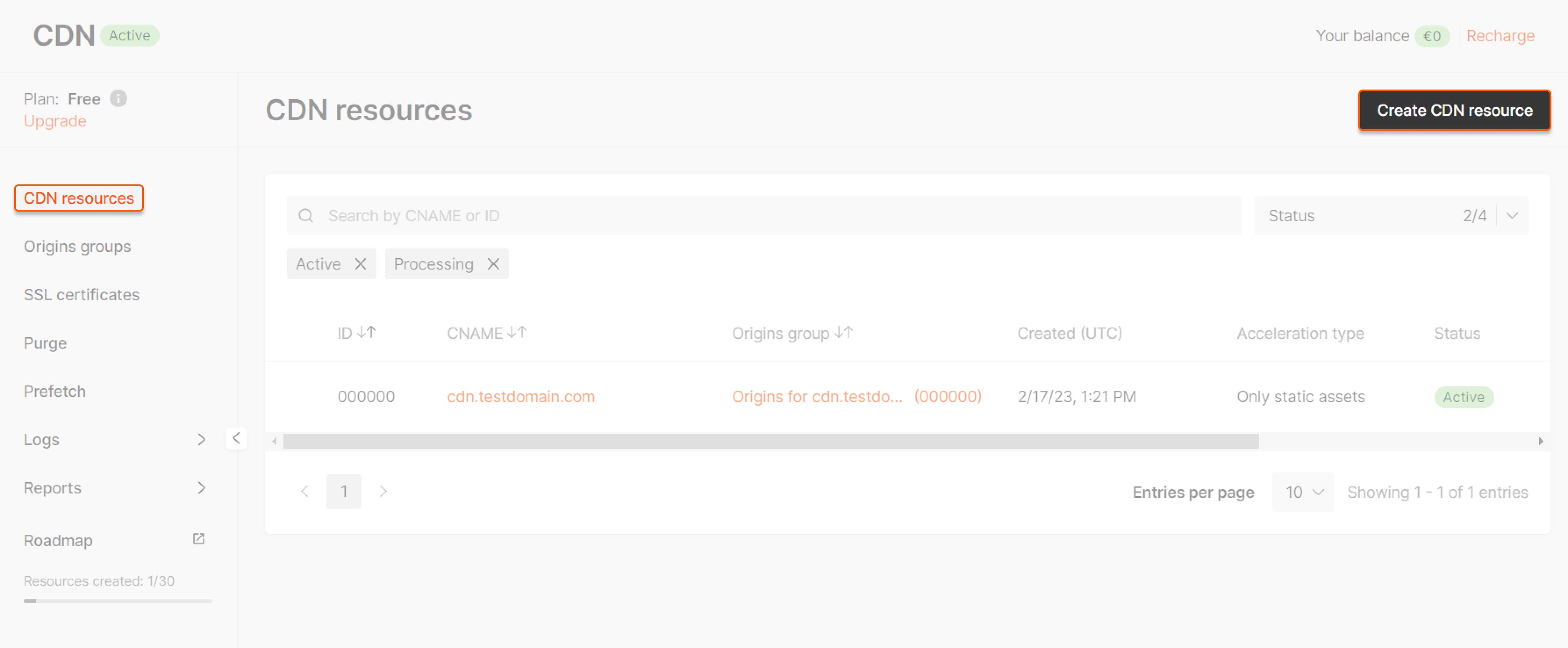 CDN resource