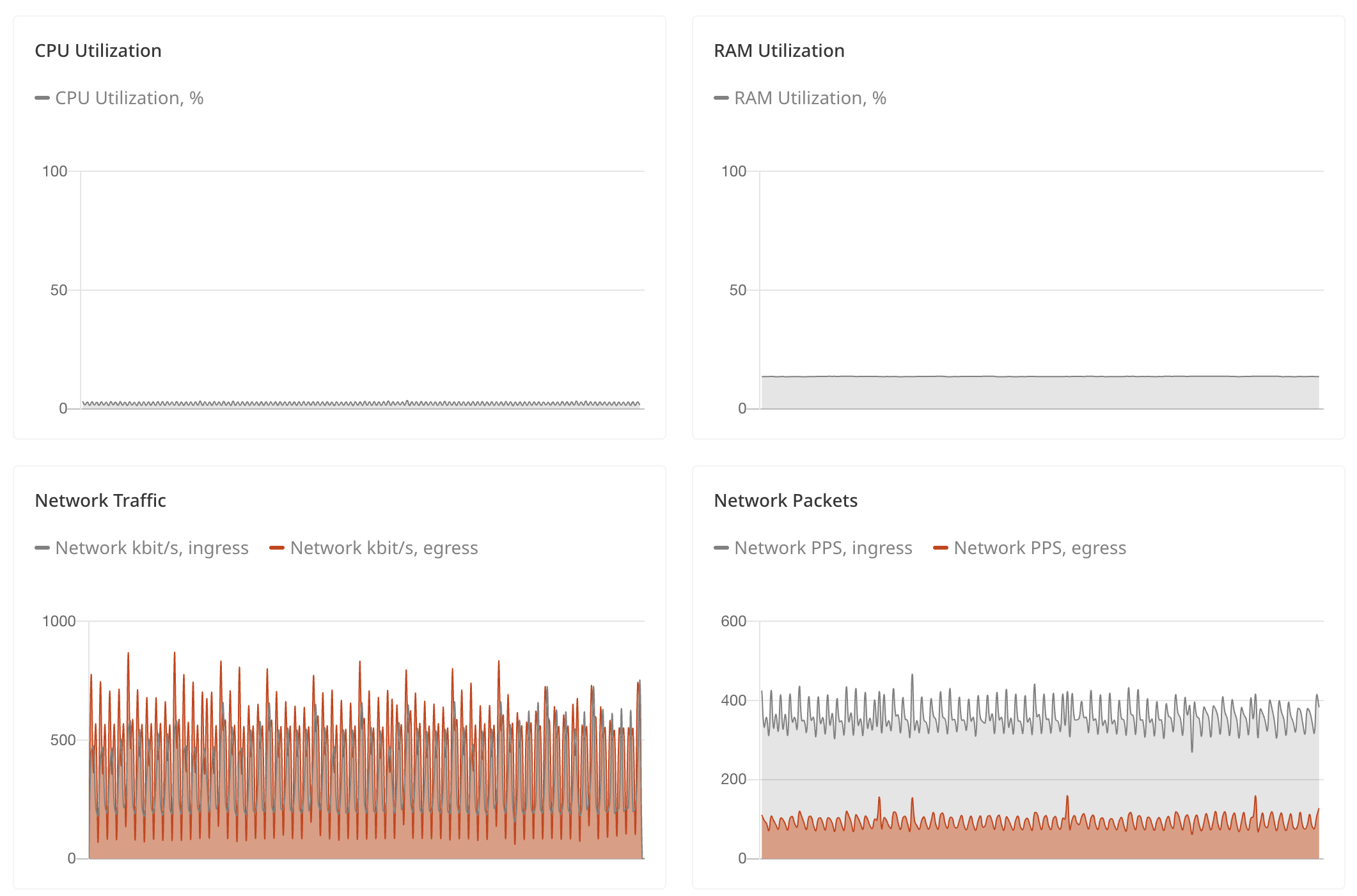 Load Balancer Monitoring Metrics Pn Load Balancer Monitoring Metrics Pn