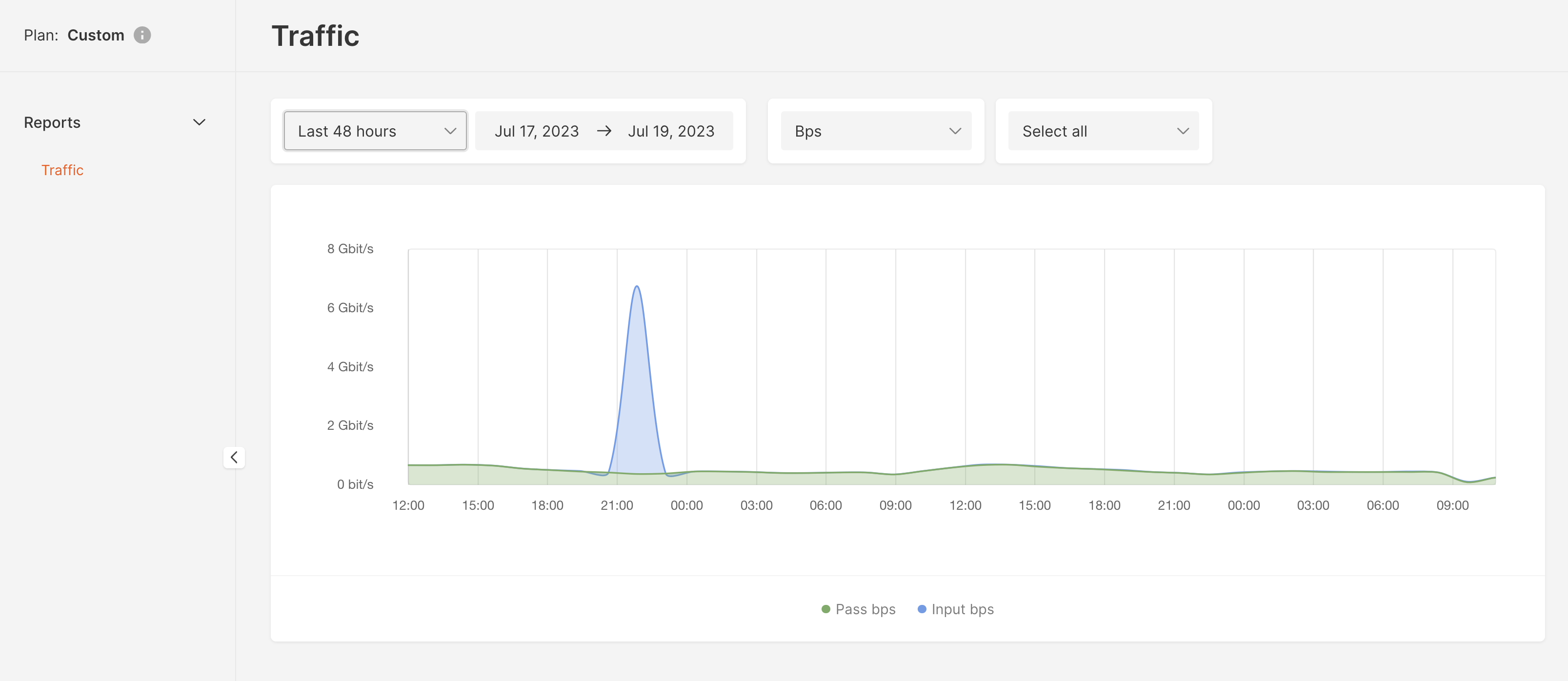 DDoS attack statistics