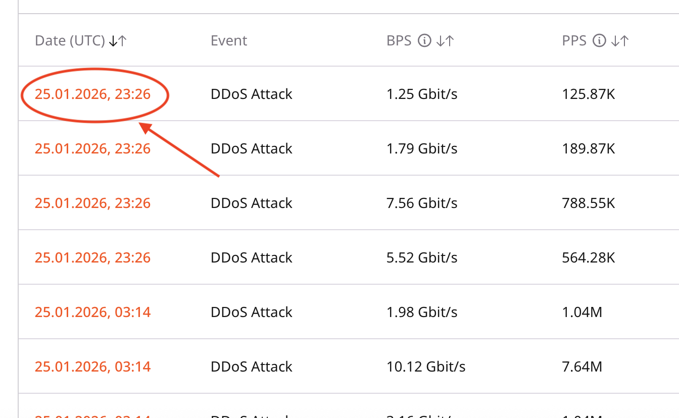 More information for an event