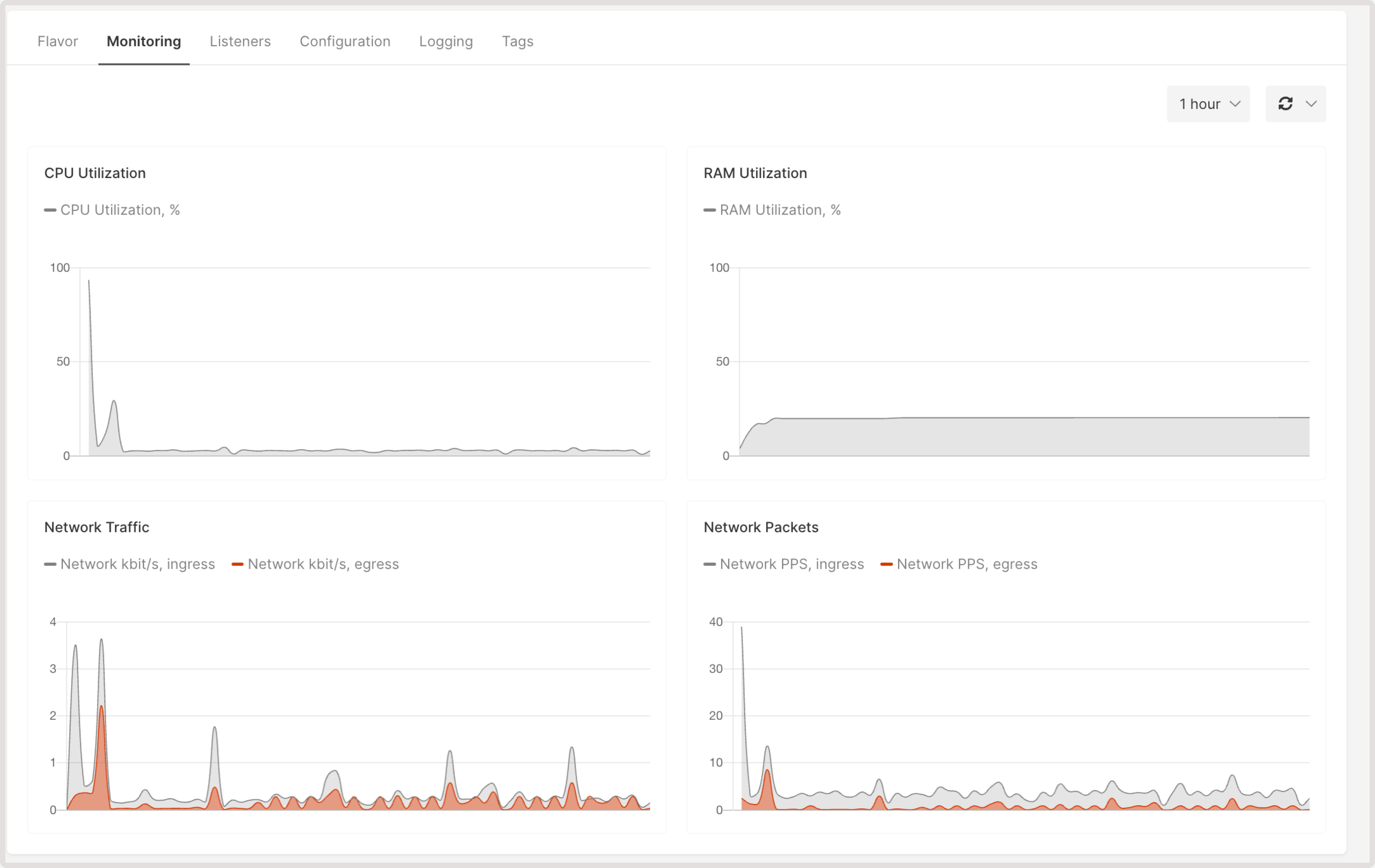 Monitoring tab in Load Balancer settings