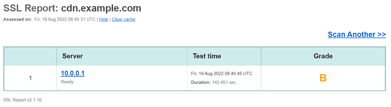 SSL report for the domain with B grade