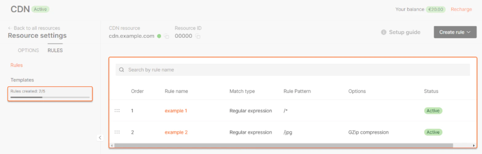 What is the Rules section