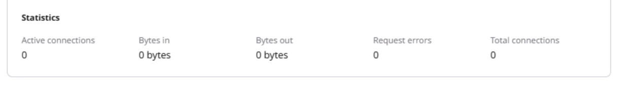 Load Balancer Monitoring Statistics Pn Load Balancer Monitoring Statistics Pn