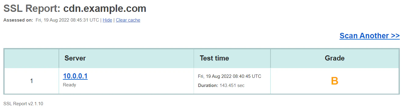 SSL report for the domain with B grade