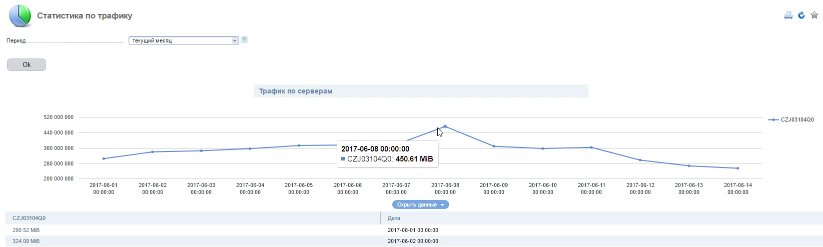 Total traffic volume
