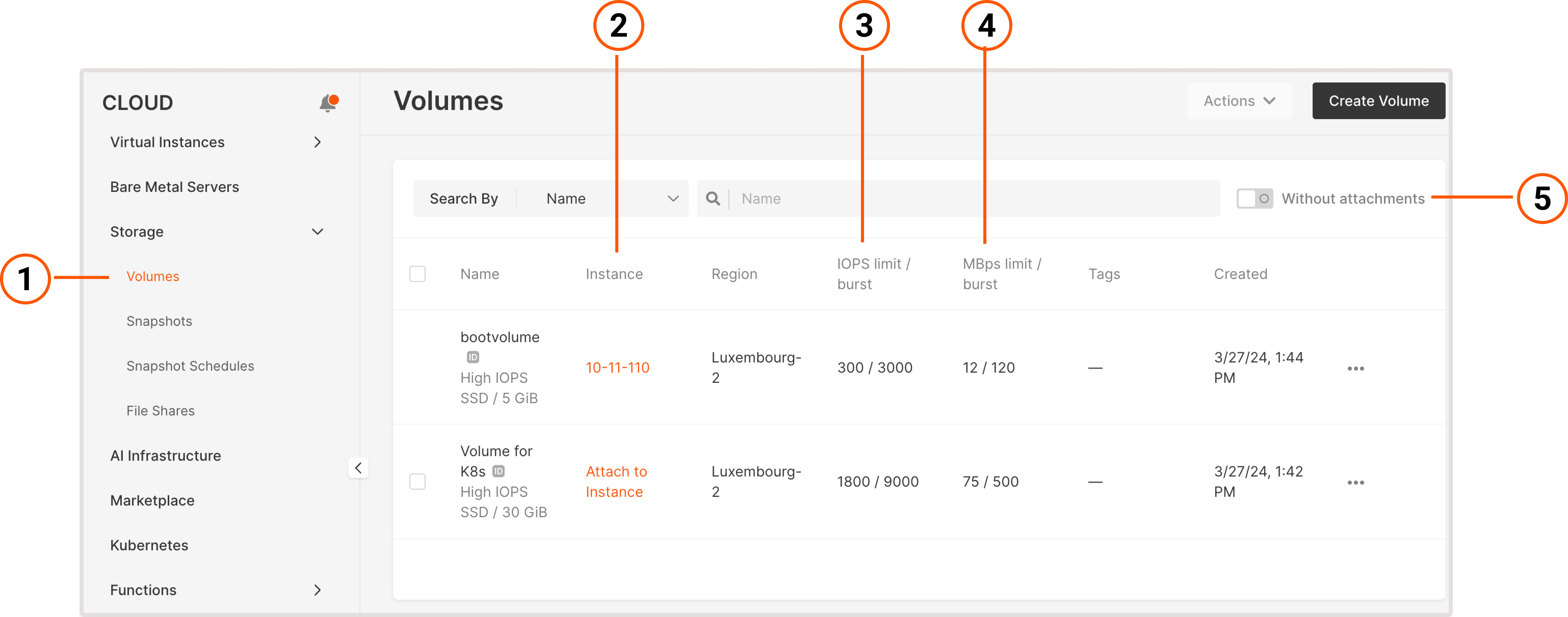 Volumes page with numbered UI elements