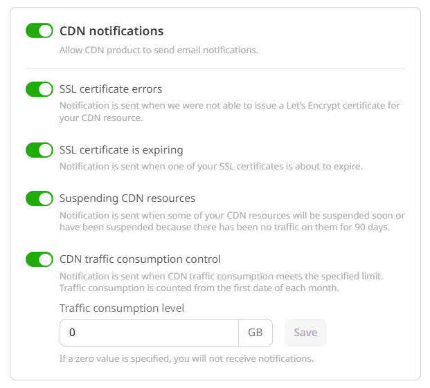 CDN traffic consumption level