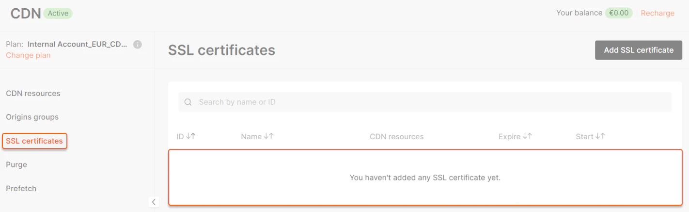 Restrictions and features of the option