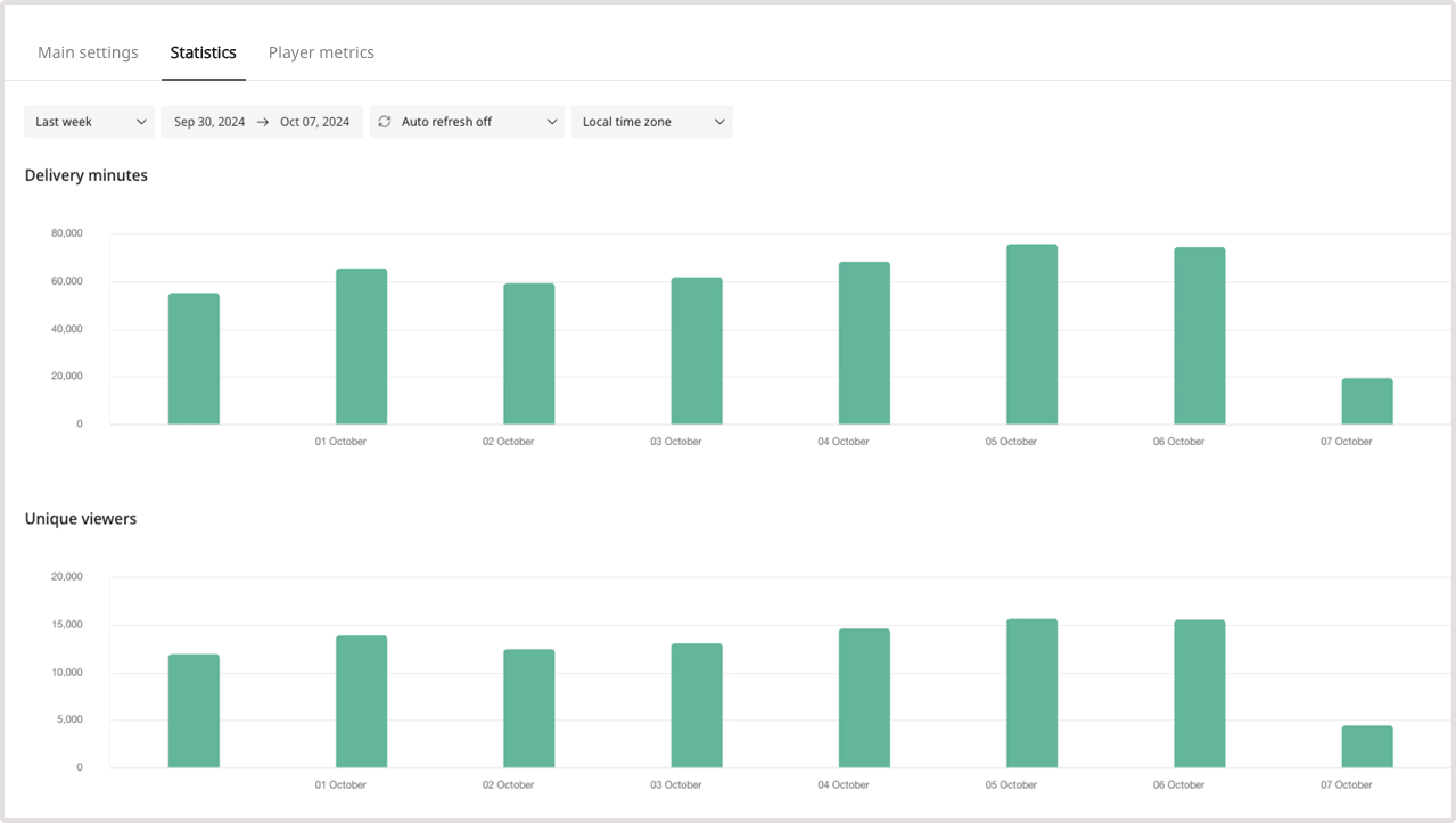 General statistics tab
