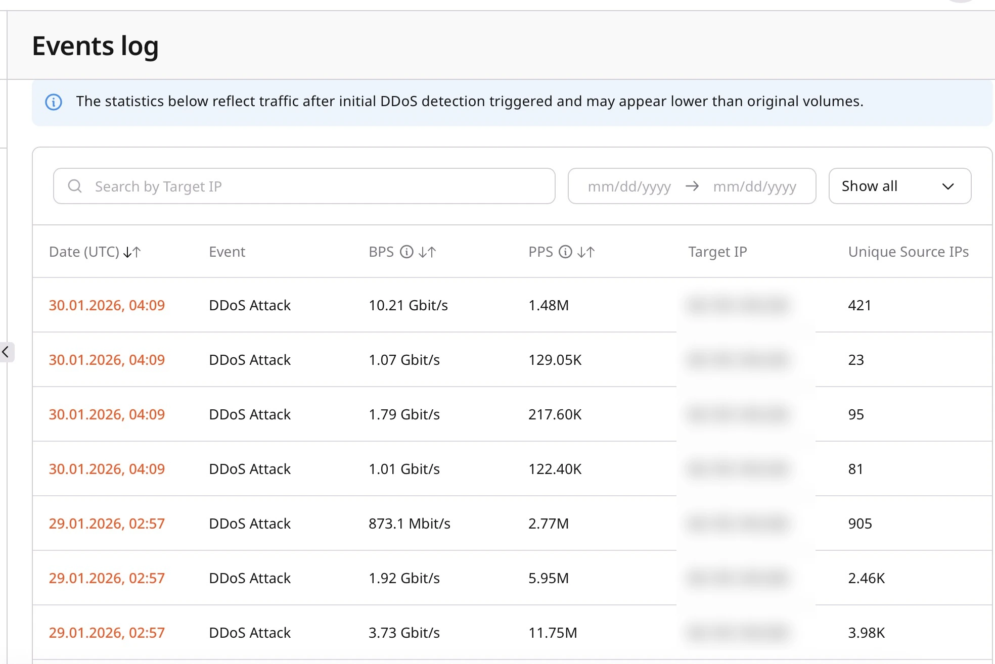 Example DDoS events log table