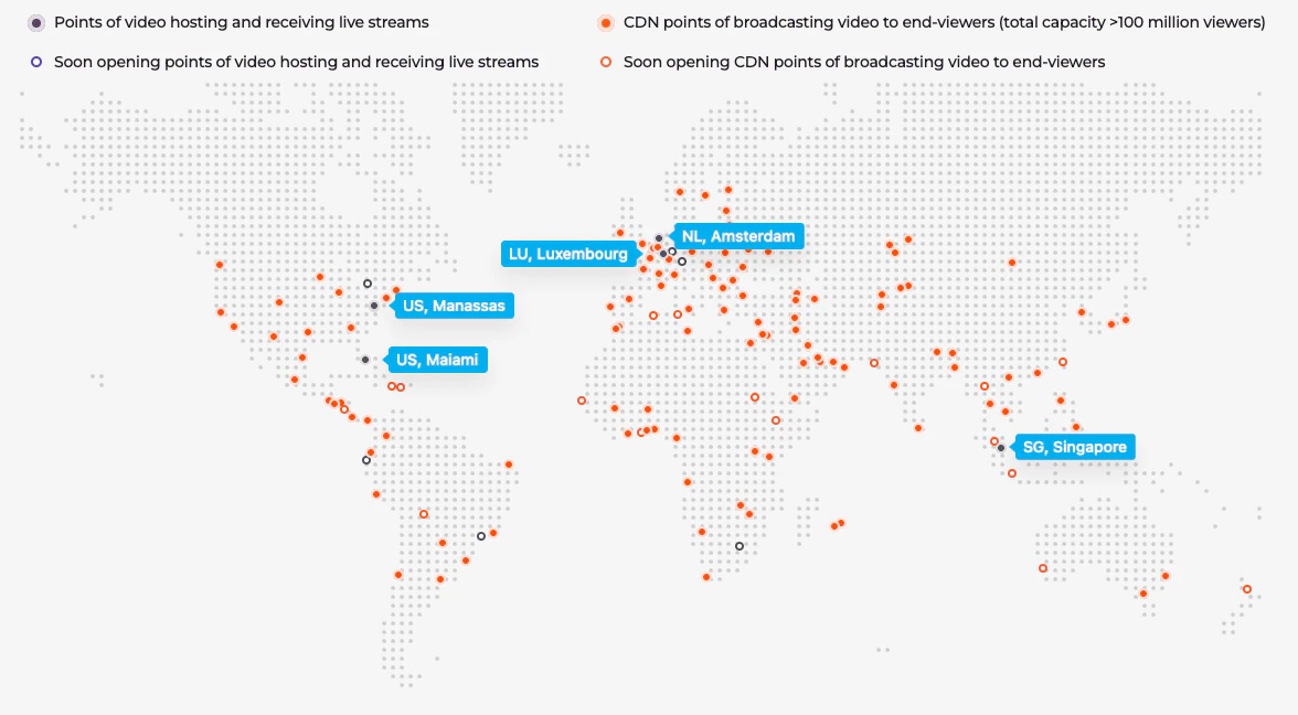 Geo distributed ingest points for PUSH