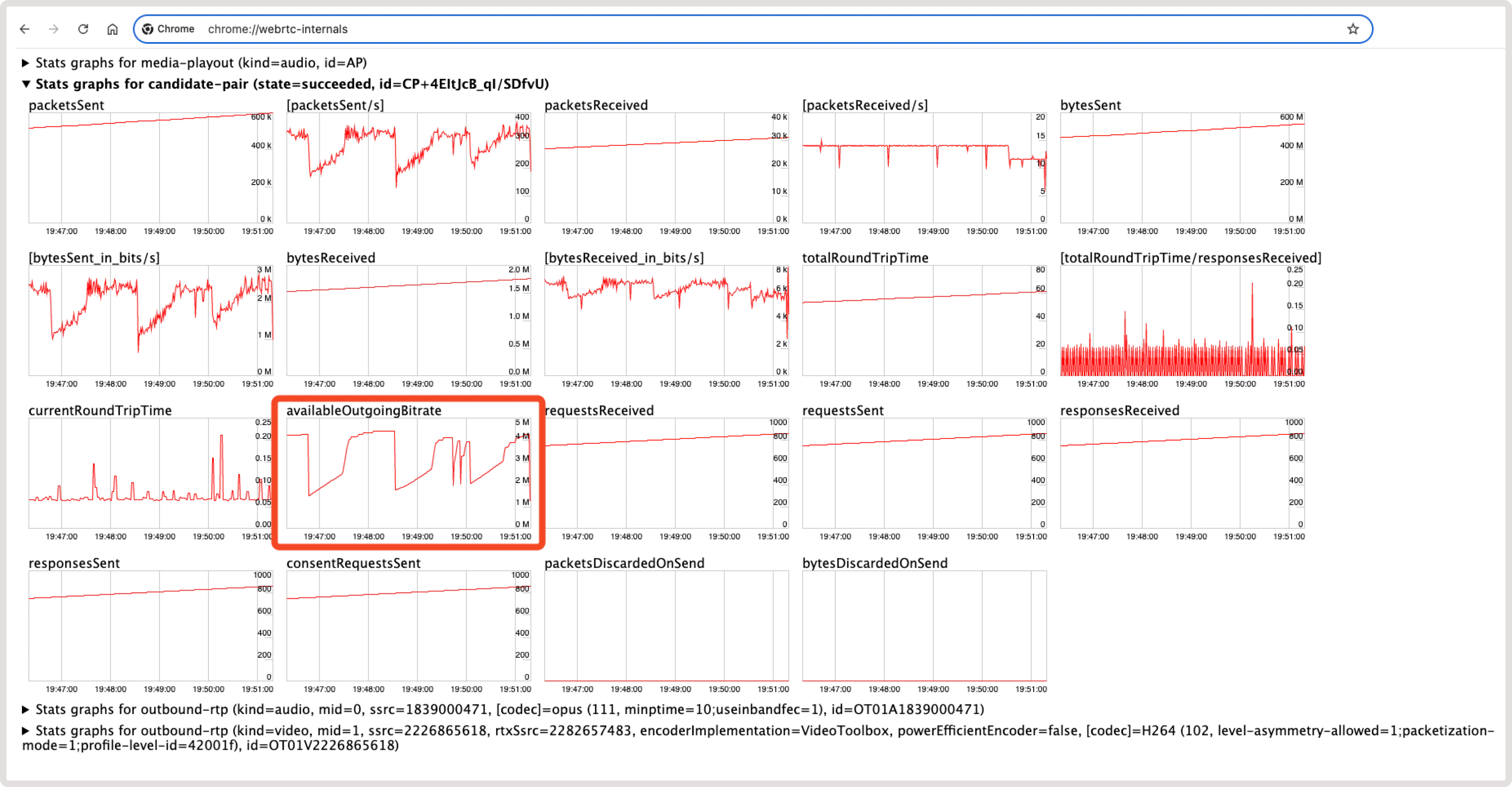 AvailableOutgoingBitrate graph in Chrome WebRTC internals