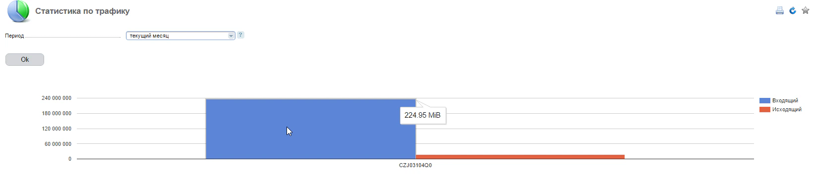 A volume of incoming and outcoming traffic